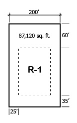 Atlanta Residential Zoning