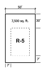 Atlanta Residential Zoning