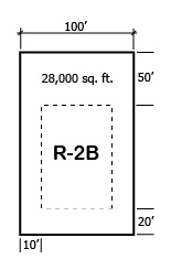 Atlanta Residential Zoning